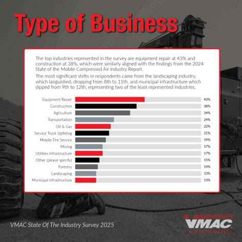Type of Business graph