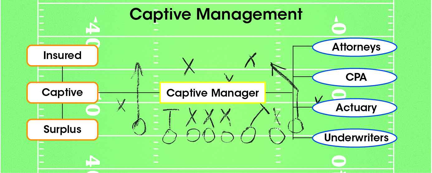 Future of Alternative Risk