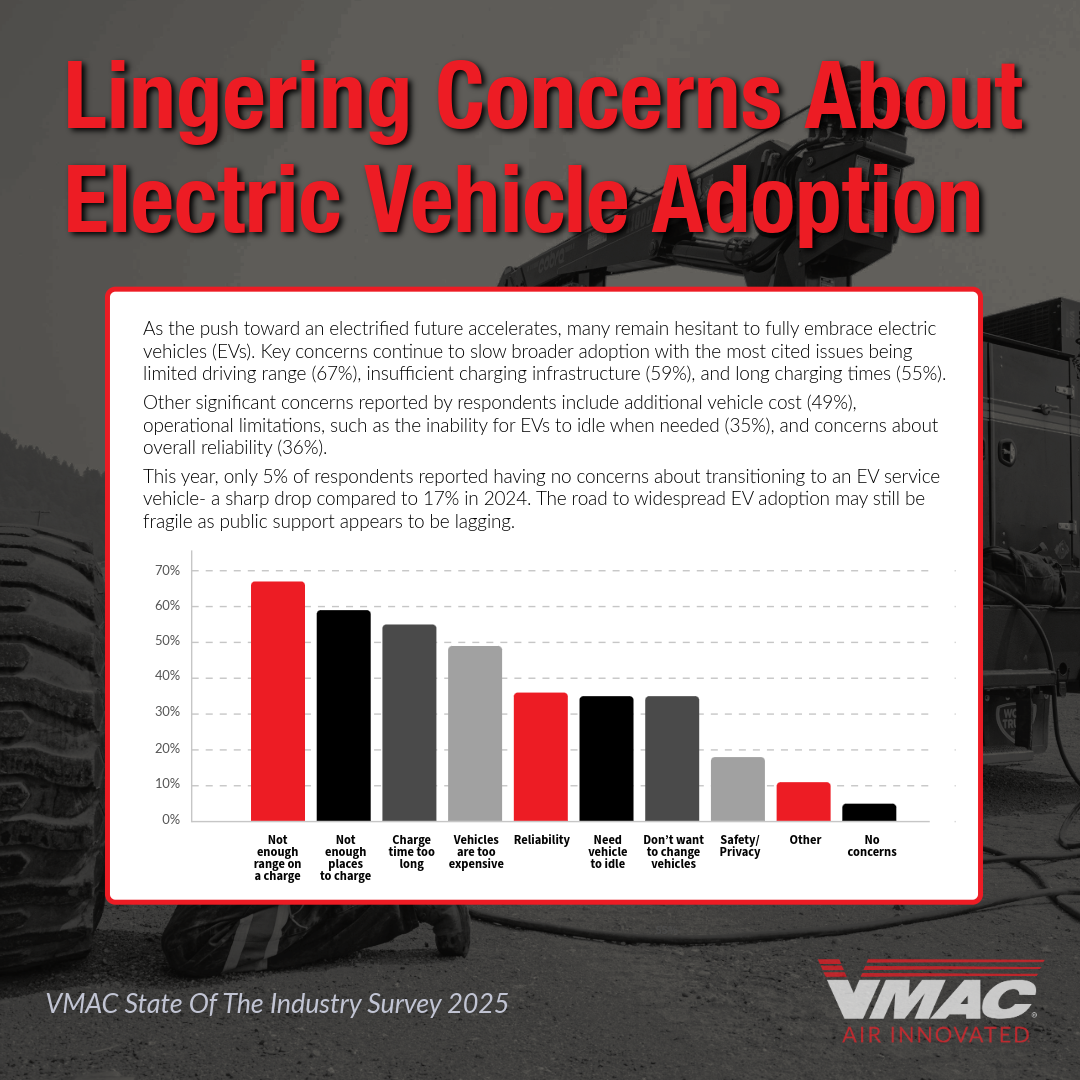 Survey Finds Slow EV Adoption in Mobile Air Fleets