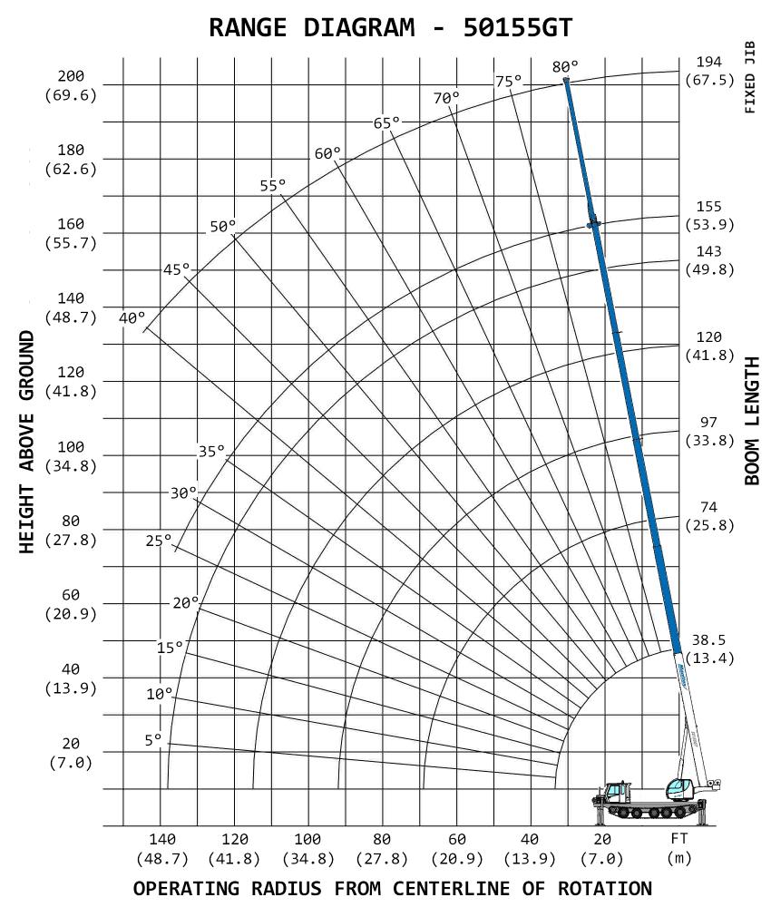 Manitex Unveils 50-Ton Capacity Rubber-Tracked Crane