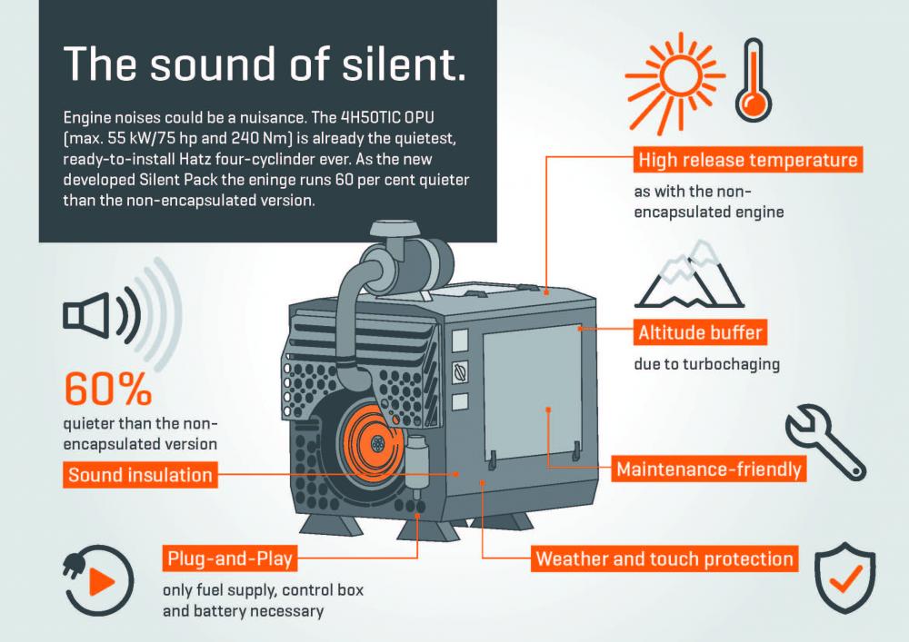 Hatz Diesel with Silent Pack is 60% Quieter