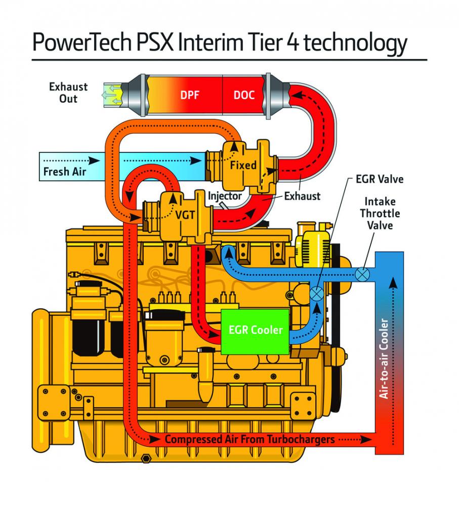 What’s New in Tier 4 Engines?