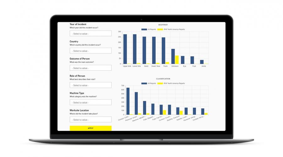 IPAF Releases Enhanced Accident Reporting Dashboard