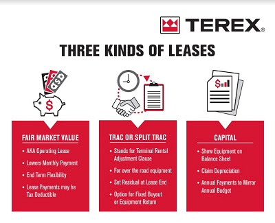 Terex Financial Services Answers Questions About Equipment Financing